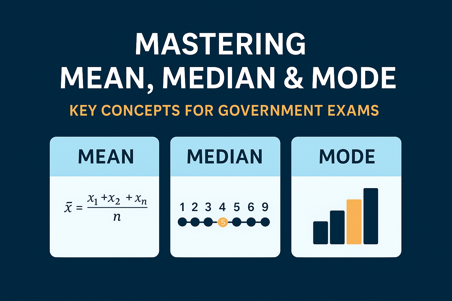Mean, Median & Mode